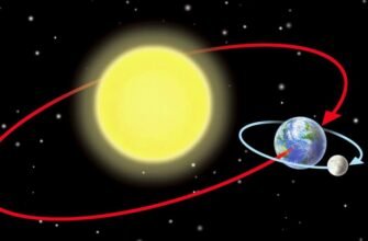 Апогей: визначення