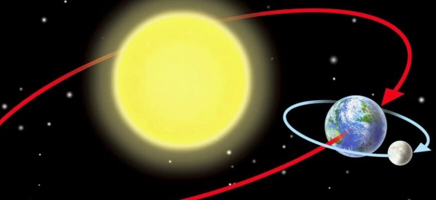 Апогей: визначення