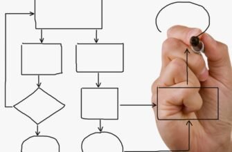 Блок-схеми: визначення