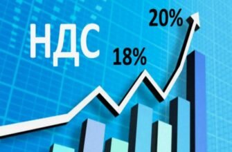 Що таке ПДВ: Розкриття понять