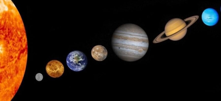 Що таке планета: визначення