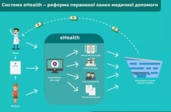 Що таке ЕСОЗ: Всі переваги Єдиної системи охорони здоров'я України