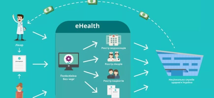 Що таке ЕСОЗ: Всі переваги Єдиної системи охорони здоров'я України