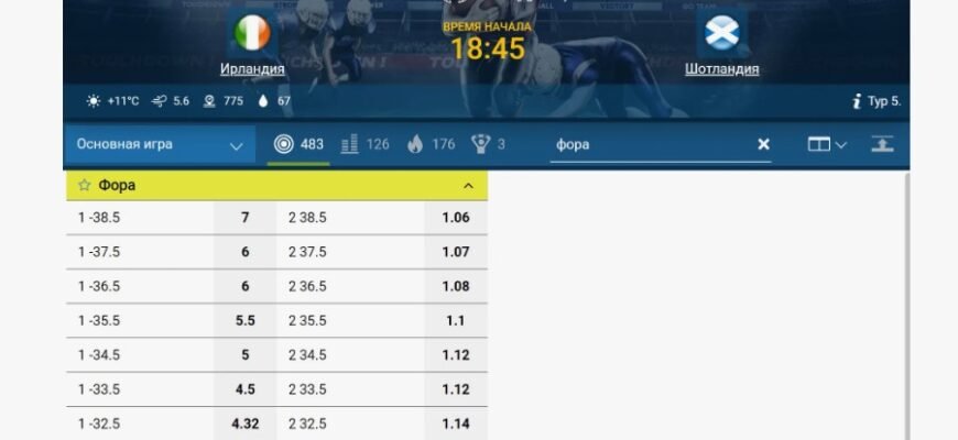 Що таке фора в ставках: розуміння ключового терміна для виграшу