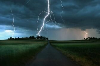 Гроза: Визначення