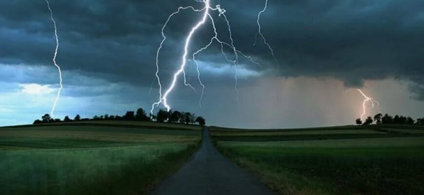 Гроза: Визначення