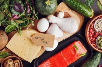 Кето-дієта: Основи