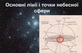 Небесний меридіан: визначення