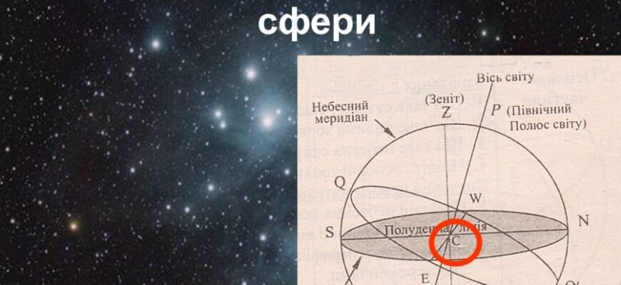 Небесний меридіан: визначення