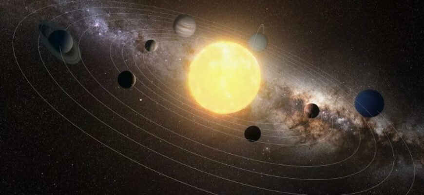 Сонячна система: Будова