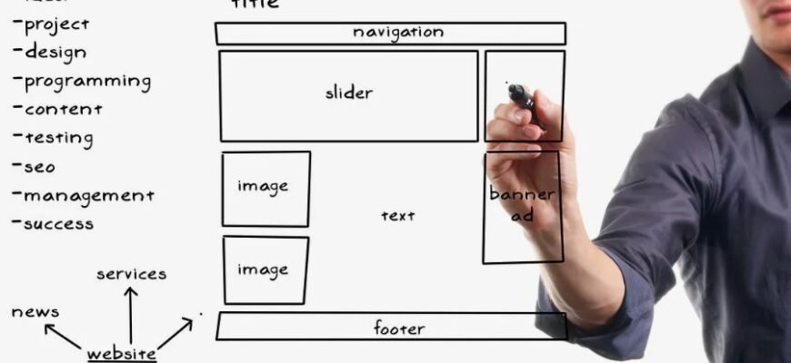 Внутрішня структура сайту: ключ до ефективної SEO-оптимізації